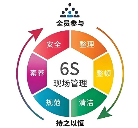 精益管理，共筑品質(zhì)家園 | 洛陽北臺(tái)壁紙6S檢查行動(dòng)